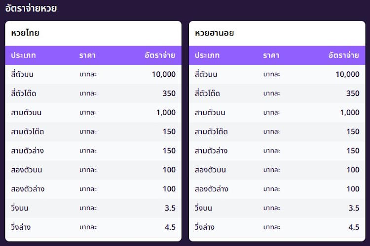 Supermoney55 Rating 1